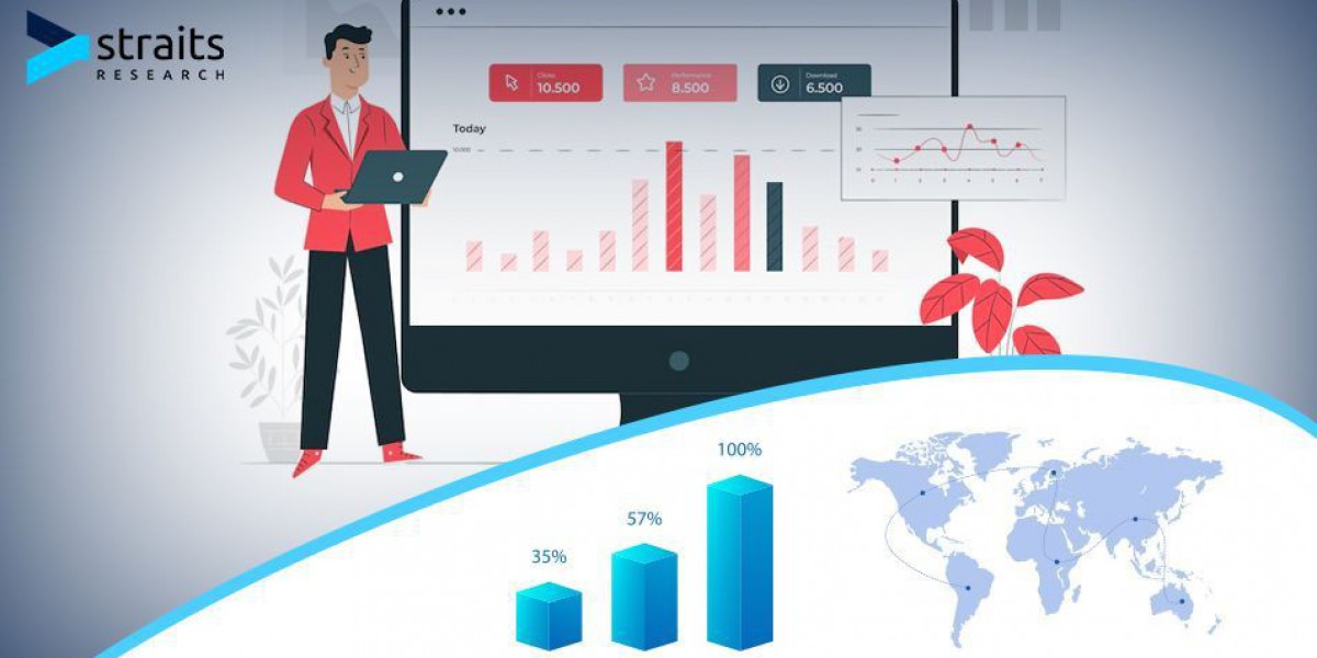 Human Resource Management (HRM) Size with Recent Trends & Demand