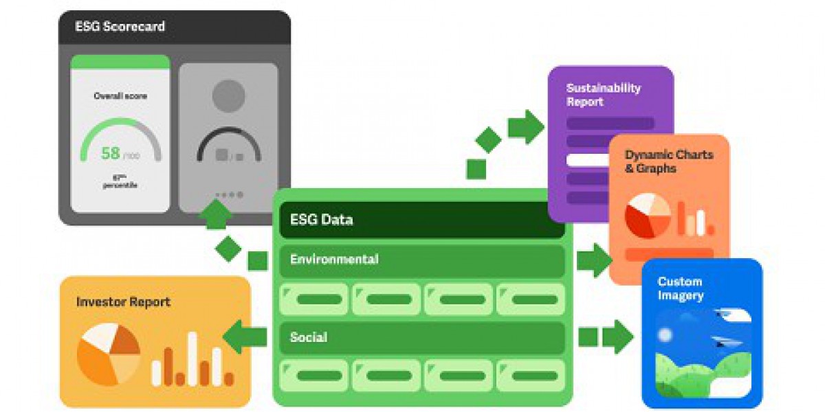 ESG Reporting Software Market Size, Share | Growth Analysis, Forecast – 2032